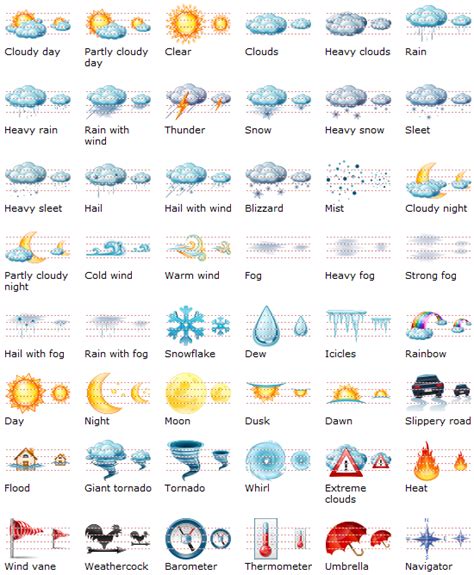 Weather App Symbols On Iphone : 1 : When described in symbols, clouds ...