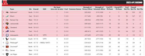 Browns playoff chance, AFC playoff standings right after Browns Week 16 victory - Dawgs By Nature