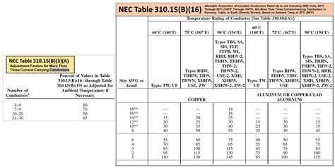 Ampacity Tables Nec | Brokeasshome.com