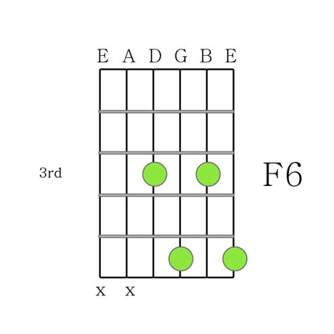 F 6 chord Printable Guitar Chord Chart