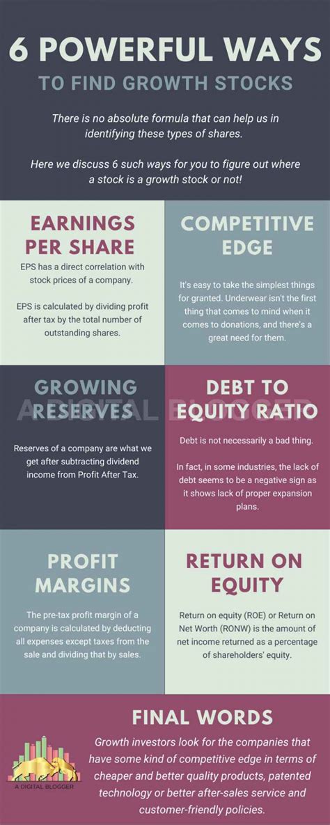 6 Ways To Find Growth Stocks | Meaning, Examples, Risks, Returns