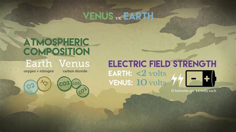 Comparison of Atmospheric Comp [IMAGE] | EurekAlert! Science News Releases