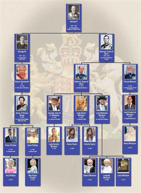 Pin by Simone Stein on Royal family | Royal family trees, Queen victoria family tree, Queen and ...