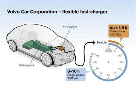 Electric Car Charge Time - Electric Car Charging