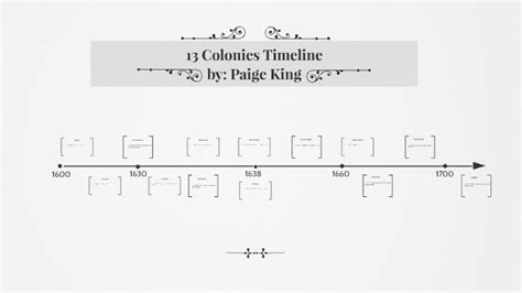 13 Colonies Timeline by Paige King on Prezi