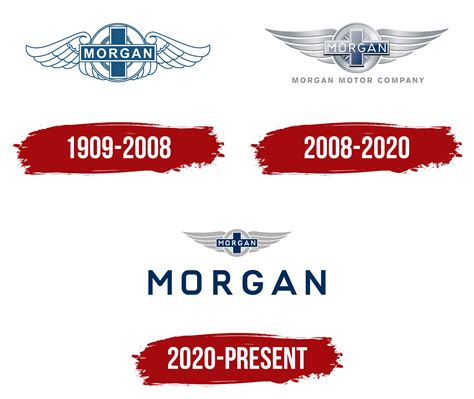 Morgan Motor Company Logo, symbol, meaning, history, PNG, brand