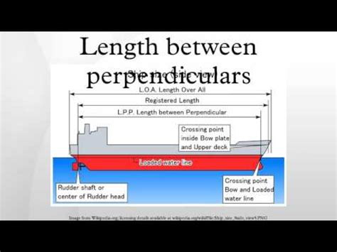 Length between perpendiculars - YouTube