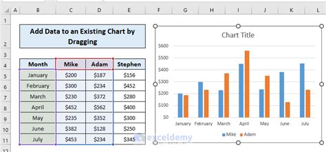 How to Add Data to an Existing Chart in Excel (5 Easy Ways)