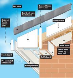 19 Gable End Detail ideas | roof design, vinyl siding installation, installing siding