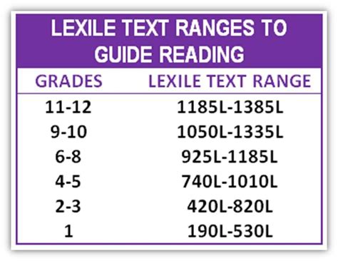 Rosillo, Fiorella / Learning Fun Links