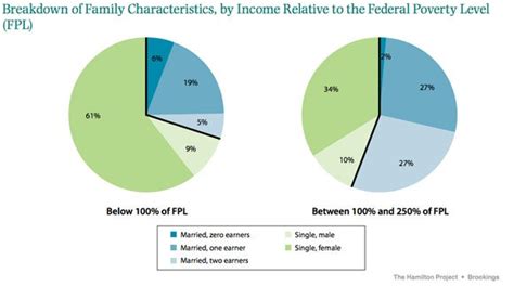 Who Belongs to the Lower Middle Class, and Why Does It Matter? | The ...