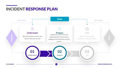 Incident Response Plan Template | IT, Security and Data Professionals