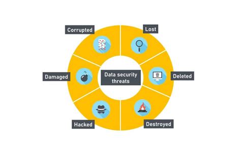 5 Essential data security best practices for keeping your data safe ...