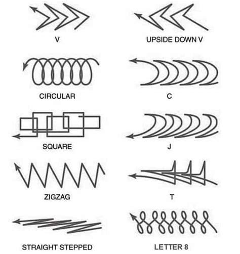 What is Welding Bead and their Different Types with Uses?