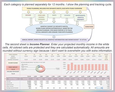 Budget Spreadsheet, Budget Template, Budget Planner, Zero Based Budget ...