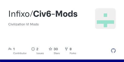 GitHub - Infixo/Civ6-Mods: Civilization VI Mods