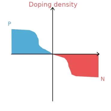 step-recovery-diode-symbol