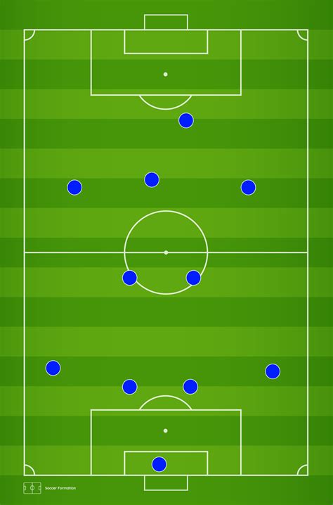 4-2-3-1 Soccer Formation - The Definitive Guide