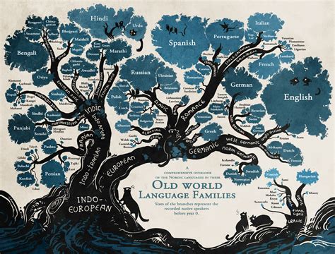 family tree in french meaning - Lupe Golden