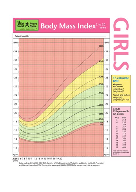 Bmi Chart For Teen Girls - vrogue.co