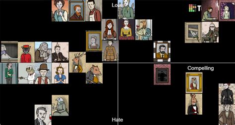 Rusty Lake characters Tier List (Community Rankings) - TierMaker