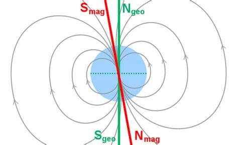 Why does a magnetic compass point to the Geographic North Pole? | Science Questions with ...