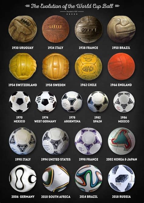 Todas as bolas utilizadas em copas do mundo | Bola da copa, Copa do mundo, Copa do mundo 2002