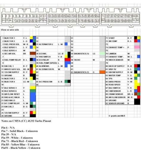 4G93 Sohc Ecu Wiring Diagram - diagramwirings