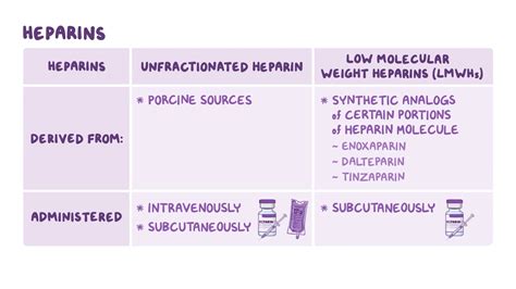 Differential Effects Of Unfractionated Heparin And Low