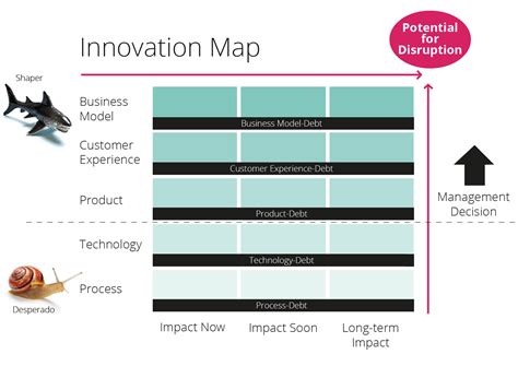 innovation map | Card template, Templates, Design thinking