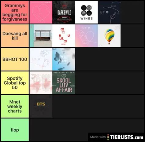 BTS ALBUMS Tier List - TierLists.com