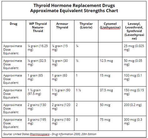 The Complete Thyroid Medication Guide