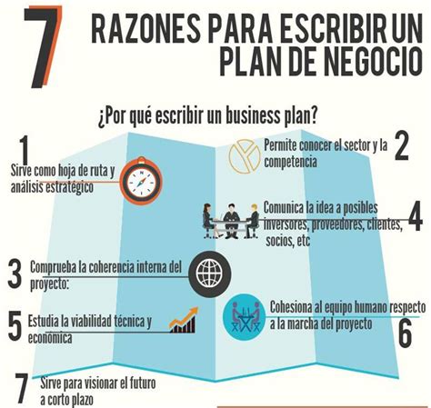 7 Razones para escribir un Plan de Negocio