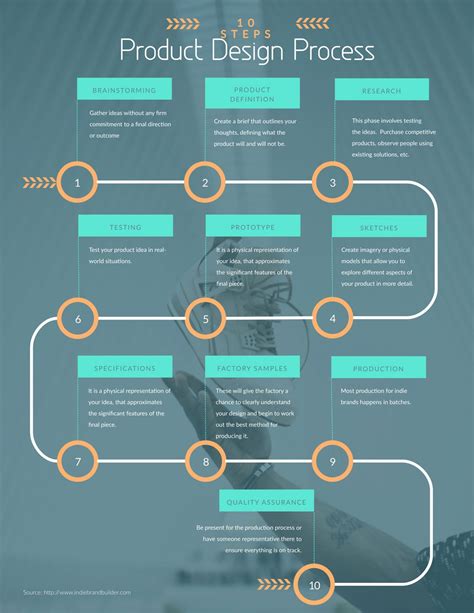 Process Infographic Template