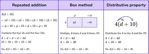 Simplifying Expressions - Math Steps, Examples & Questions