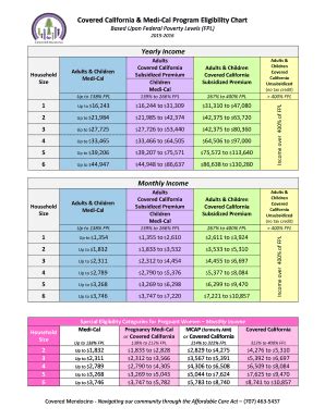 Fillable Online Covered California & Medi-Cal Program Eligibility Chart Fax Email Print - pdfFiller