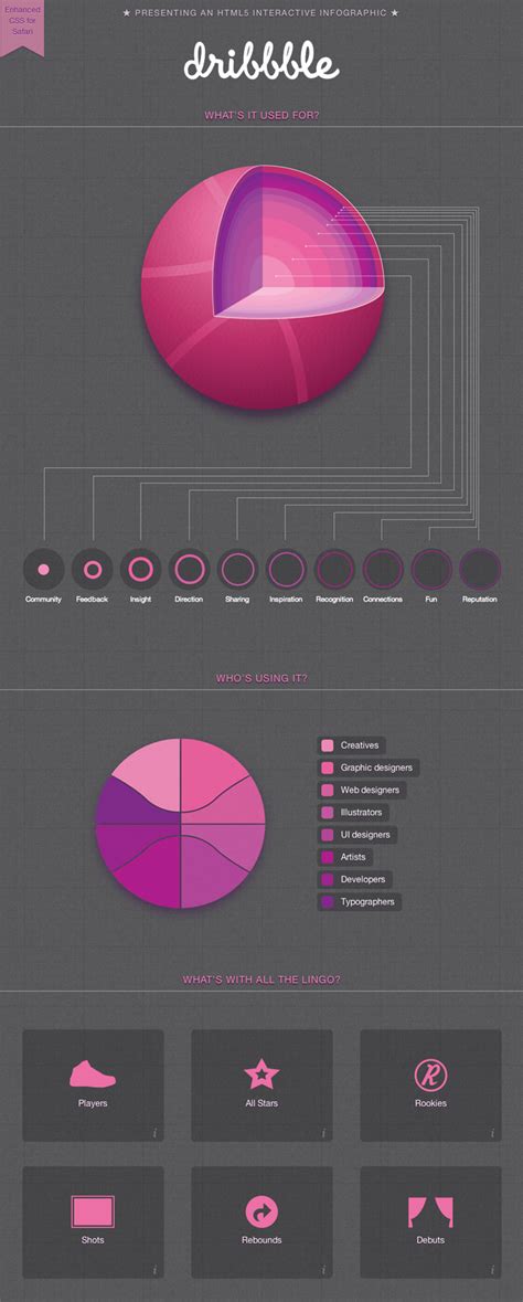 Dribbble.com Infographic | Interactive infographic, Data visualization ...