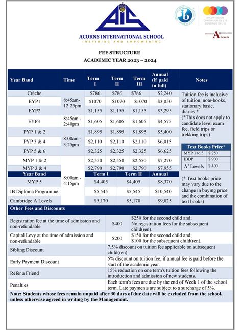 AIS Fees – Acorns International School