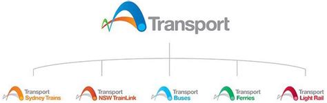 Brand New: New Logo for Transport for NSW by Loud Consulting | Transportation, Transport ...