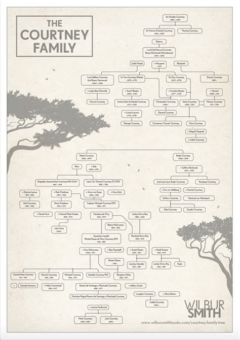 The Courtney Family Tree