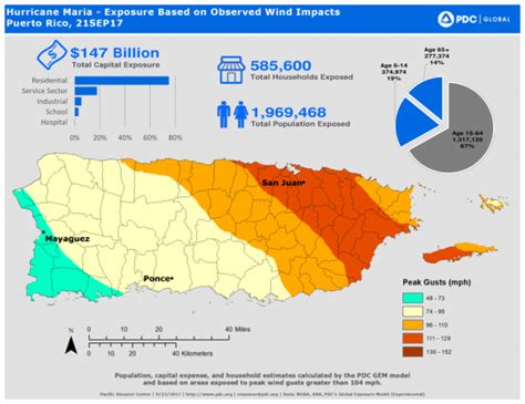 Hurricane Maria - Exposure Based on Observed Wind Impacts, Puerto Rico, 21SEP17 - Puerto Rico ...