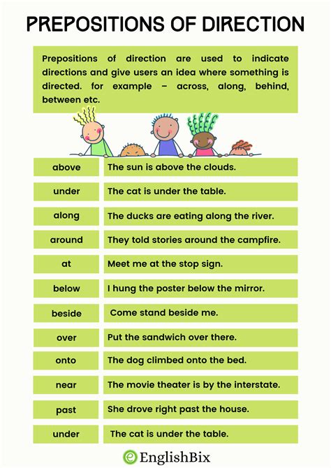 Prepositions of Direction with Examples for Kids - EnglishBix