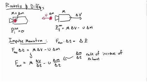 Escape Velocity Equation Derivation - Tessshebaylo