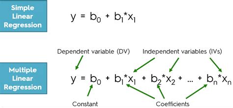 Day 2: Linear Regression. Regression is a widespread model and… | by Samet Girgin | PursuitData ...