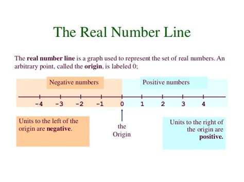 Real numbers