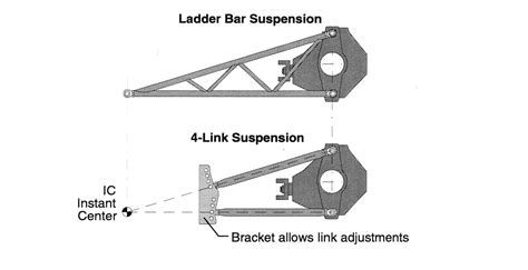 How to Tune a Four-Link Suspension System