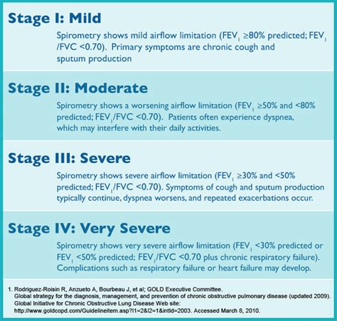 Chronic Obstructive Pulmonary Disease: Clinical Manifestations