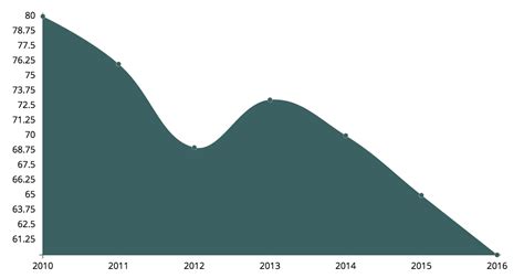 Javan Rhinoceros Population Graph