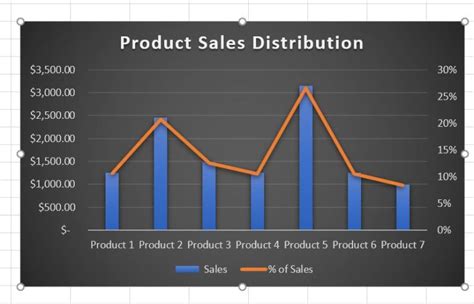 How to create a dual axis chart in Excel | ITFixed Computer Services