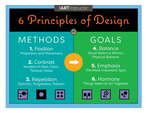 The 6 Principles of Design - Lori McNee - Fine Art & Tips